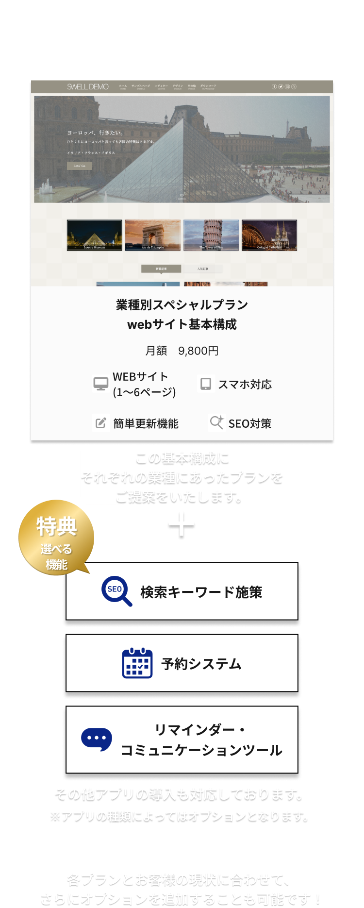 プランの内容