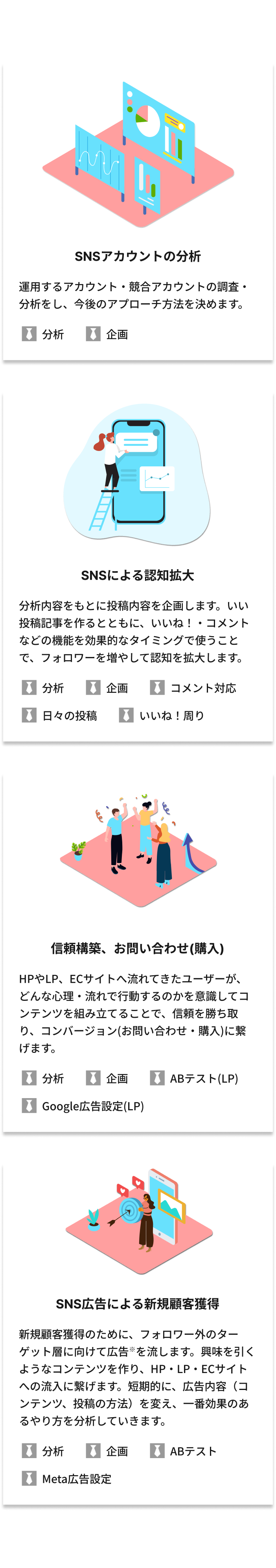 集客プロモーション