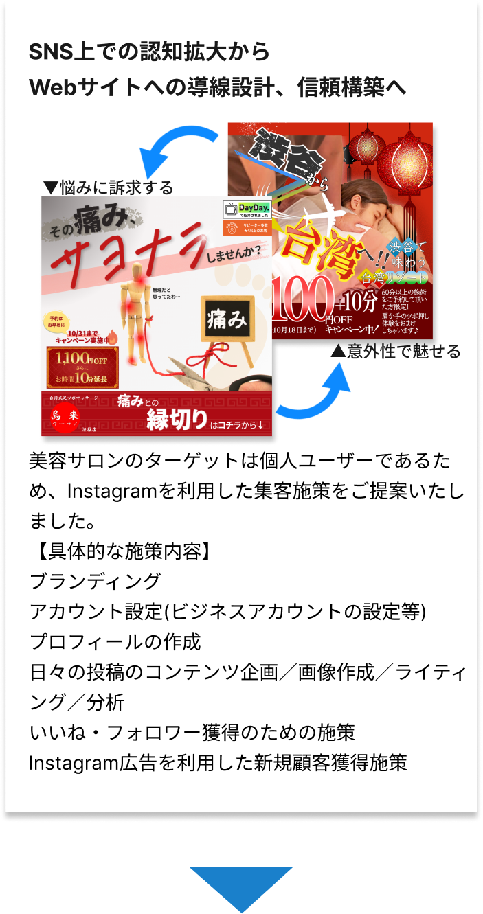 SNS上での認知拡大からWebサイトへの導線設計、信頼構築へ