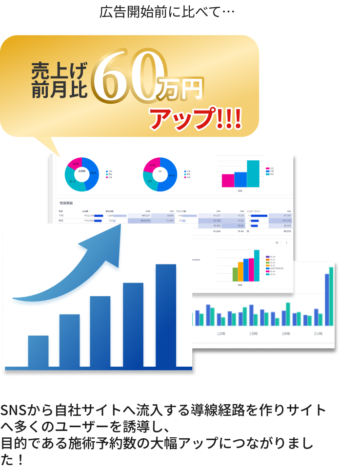 売上げ前月比